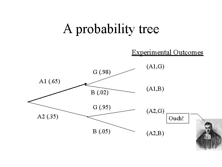 A probability tree Experimental Outcomes G (. 98) (A 1, G) A 1 (.
