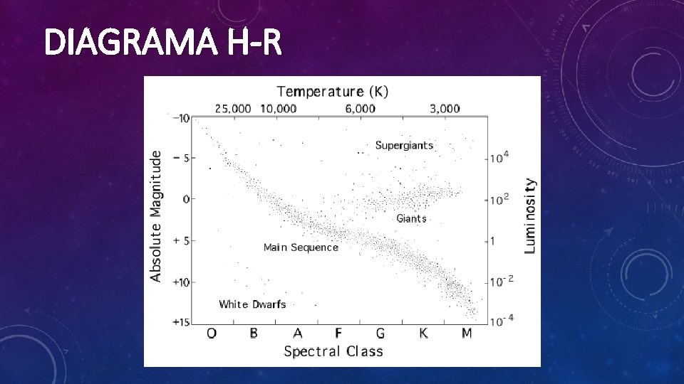 DIAGRAMA H-R 