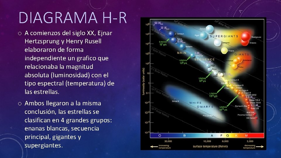 DIAGRAMA H-R o A comienzos del siglo XX, Ejnar Hertzsprung y Henry Rusell elaboraron