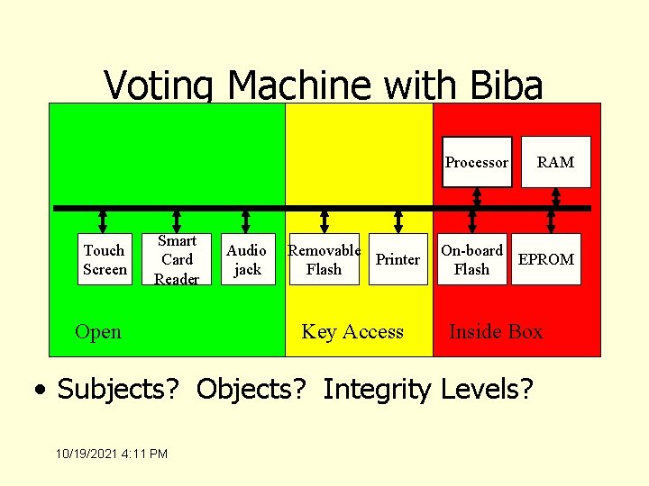 Voting Machine with Biba Processor Touch Screen Smart Card Reader Open Audio jack Removable