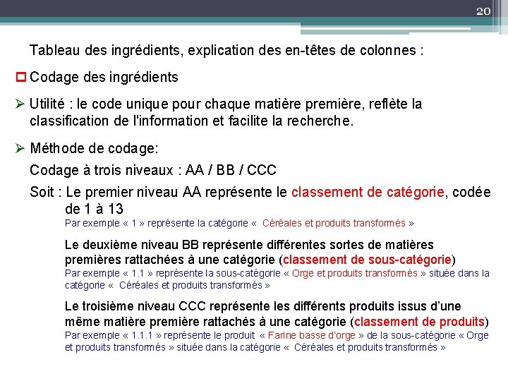 20 Tableau des ingrédients, explication des en-têtes de colonnes : p Codage des ingrédients