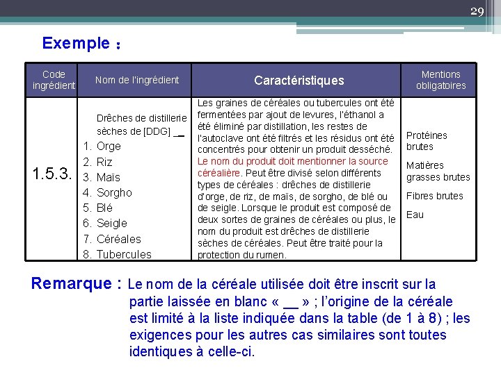 29 Exemple ： Code ingrédient Nom de l’ingrédient Drêches de distillerie sèches de [DDG]