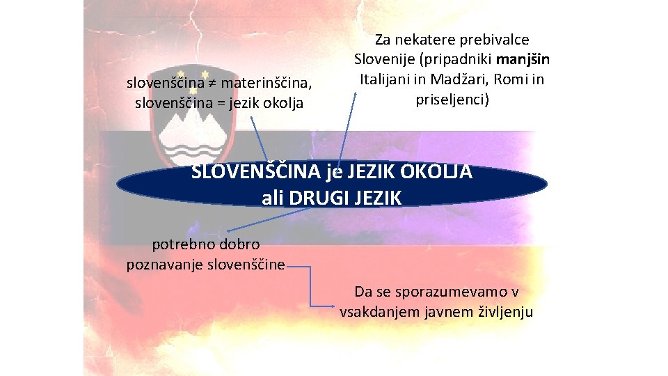 slovenščina ≠ materinščina, slovenščina = jezik okolja Za nekatere prebivalce Slovenije (pripadniki manjšin Italijani