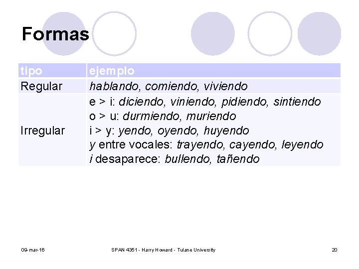 Formas tipo Regular Irregular 09 -mar-16 ejemplo hablando, comiendo, viviendo e > i: diciendo,