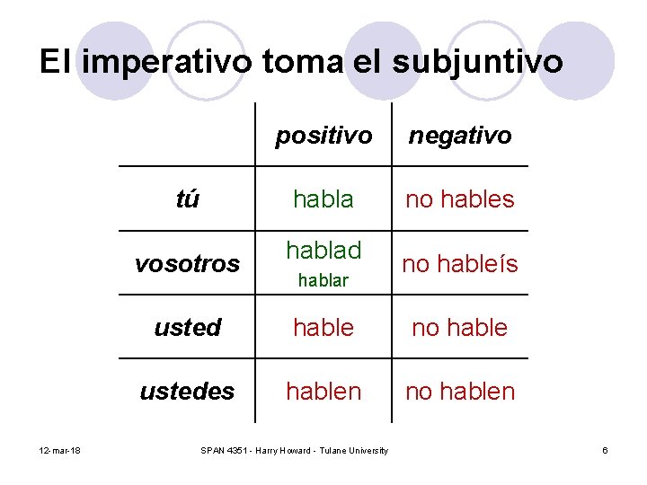 El imperativo toma el subjuntivo tú vosotros 12 -mar-18 positivo negativo habla no hables