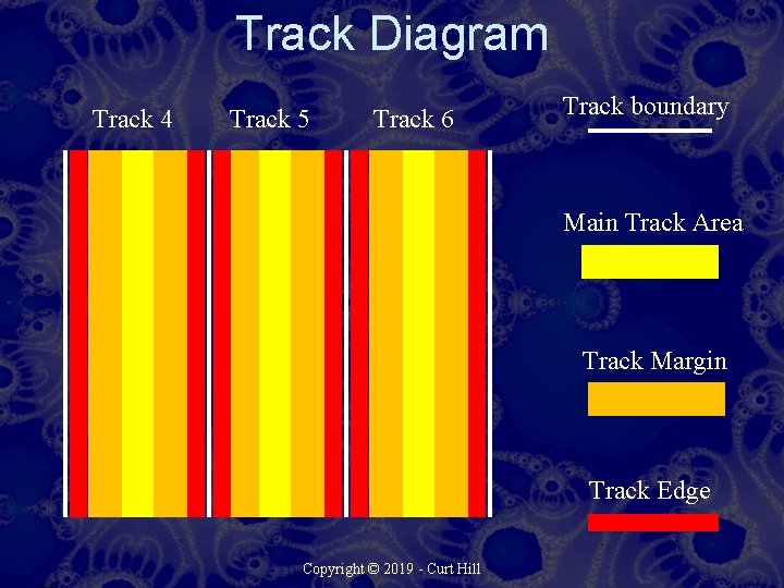 Track Diagram Track 4 Track 5 Track 6 Track boundary Main Track Area Track