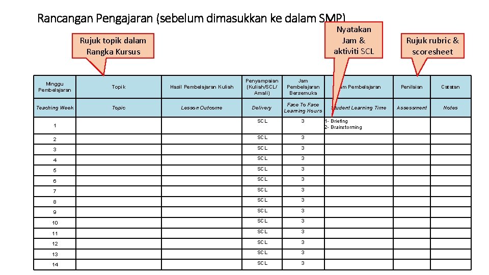 Rancangan Pengajaran (sebelum dimasukkan ke dalam SMP) Nyatakan Jam & aktiviti SCL Rujuk topik