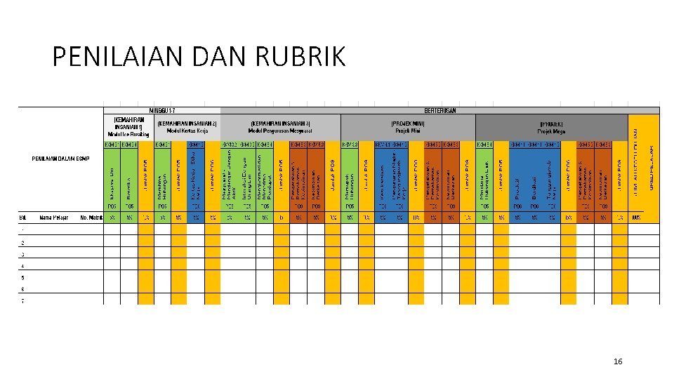 PENILAIAN DAN RUBRIK 16 