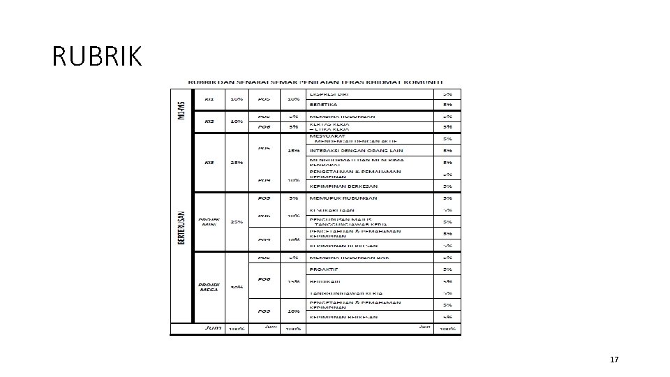 RUBRIK 17 