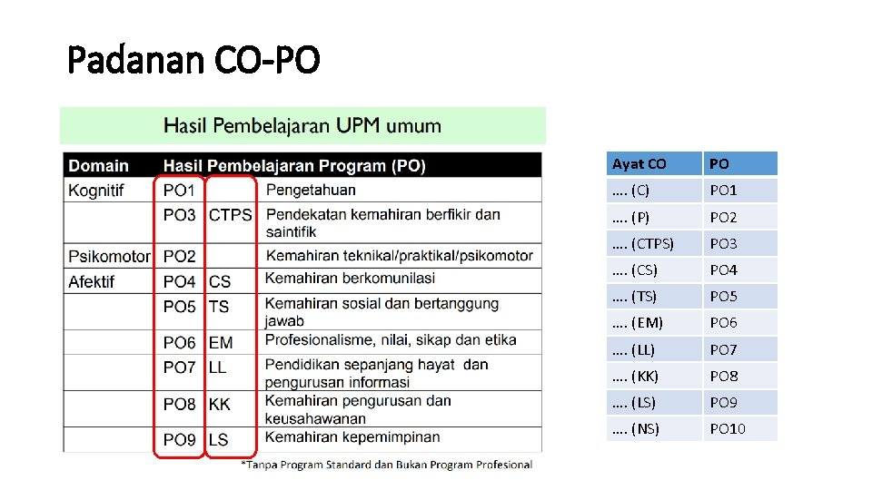Padanan CO-PO Ayat CO PO …. (C) PO 1 …. (P) PO 2 ….