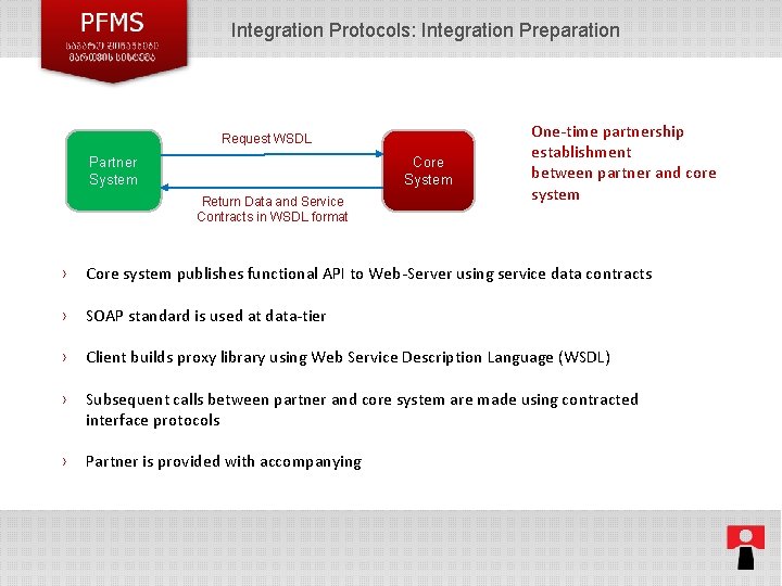 Integration Protocols: Integration Preparation Request WSDL Partner System Core System Return Data and Service