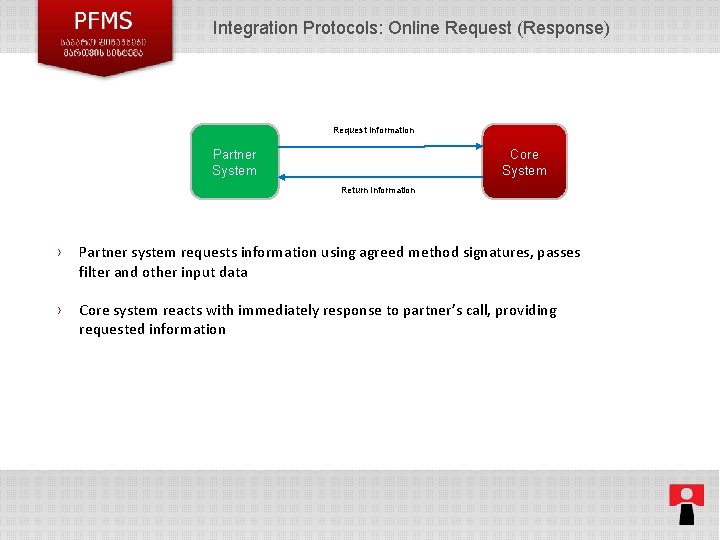 Integration Protocols: Online Request (Response) Request Information Partner System Core System Return Information ›