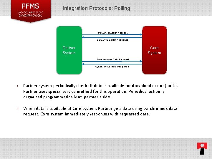 Integration Protocols: Polling Data Availability Request Data Availability Response Core System Partner System Synchronous