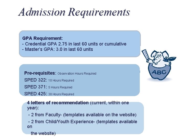 Admission Requirements GPA Requirement: - Credential GPA 2. 75 in last 60 units or