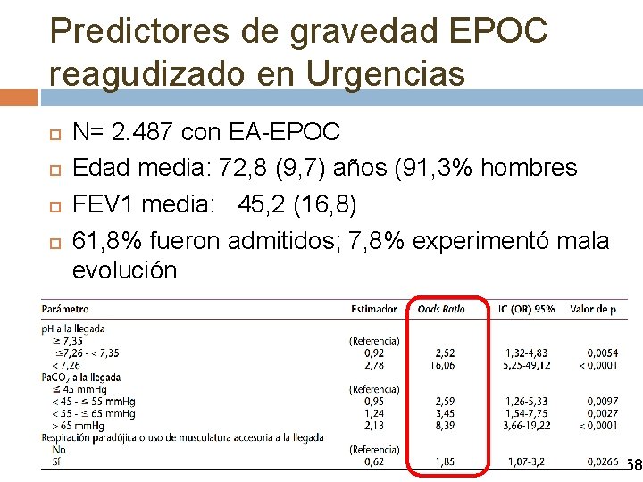 Predictores de gravedad EPOC reagudizado en Urgencias N= 2. 487 con EA-EPOC Edad media: