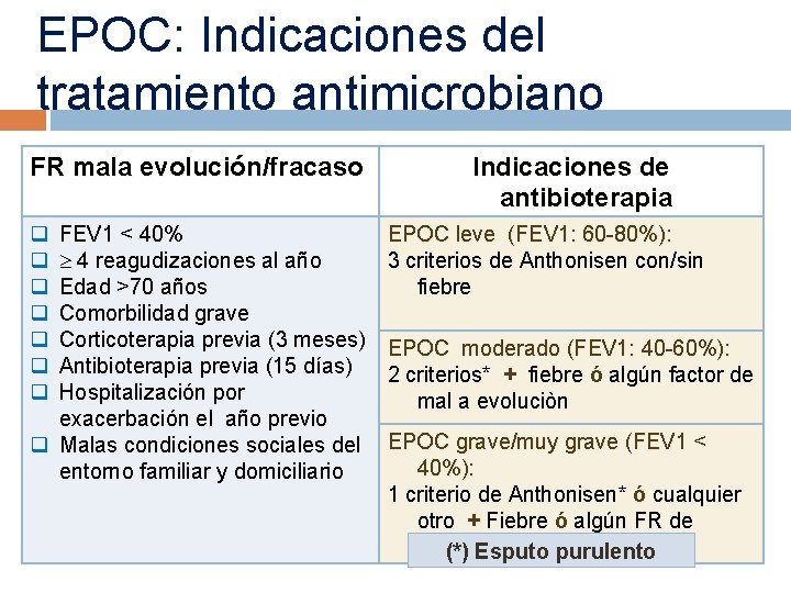 EPOC: Indicaciones del tratamiento antimicrobiano FR mala evolución/fracaso q q q q FEV 1