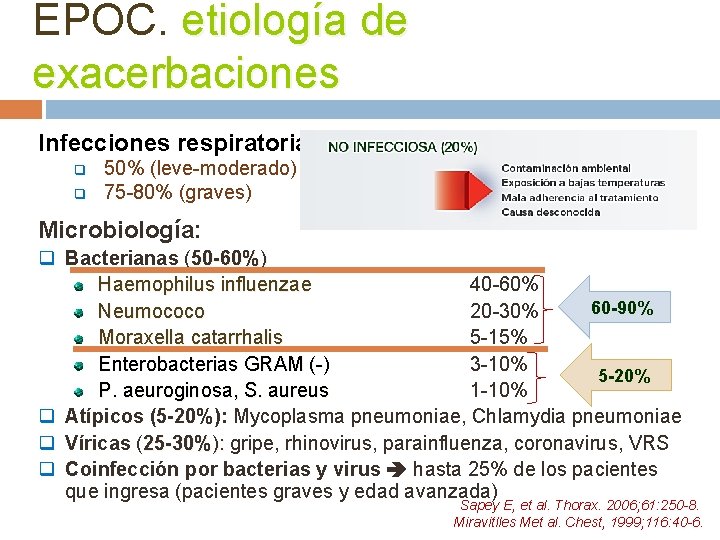 EPOC. etiología de exacerbaciones Infecciones respiratorias: q q 50% (leve-moderado) 75 -80% (graves) Microbiología: