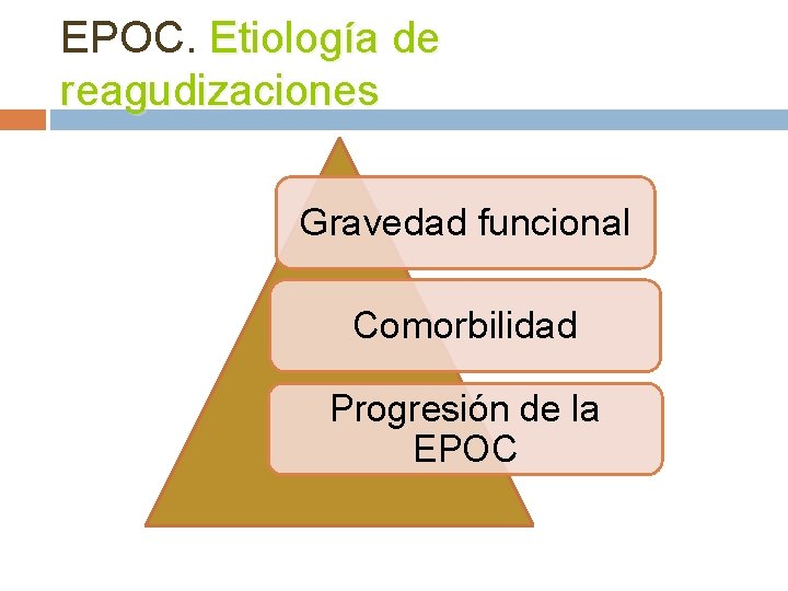 EPOC. Etiología de reagudizaciones Gravedad funcional Comorbilidad Progresión de la EPOC 