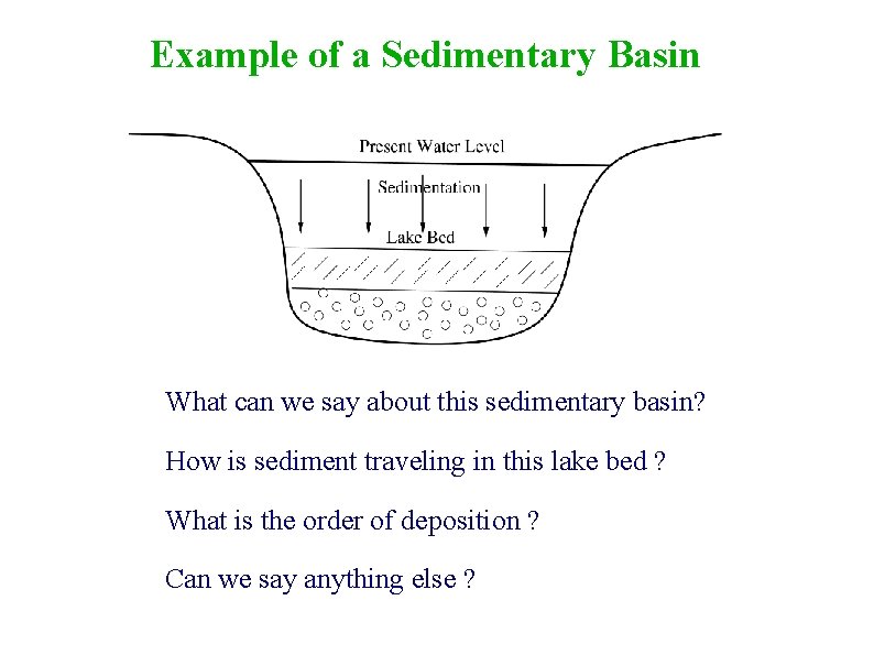 Example of a Sedimentary Basin What can we say about this sedimentary basin? How