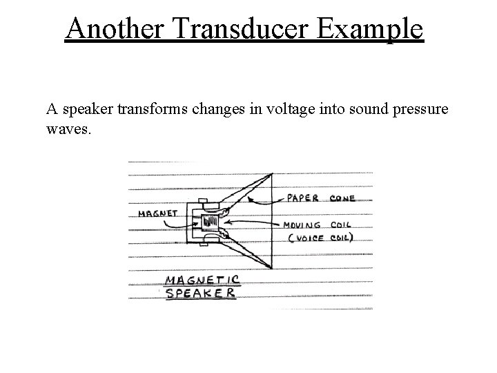 Another Transducer Example A speaker transforms changes in voltage into sound pressure waves. 