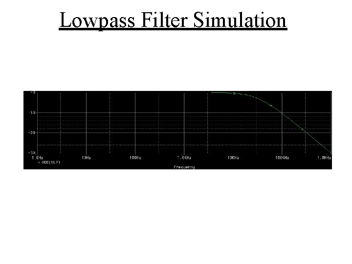 Lowpass Filter Simulation 