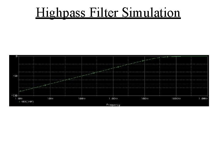 Highpass Filter Simulation 