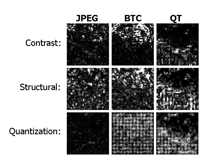 JPEG Contrast: Structural: Quantization: BTC QT 