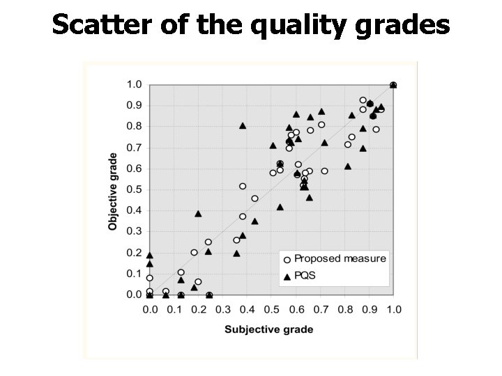 Scatter of the quality grades 