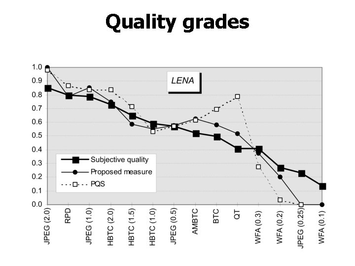 Quality grades 