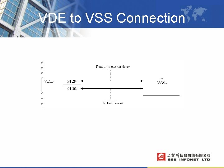 VDE to VSS Connection 