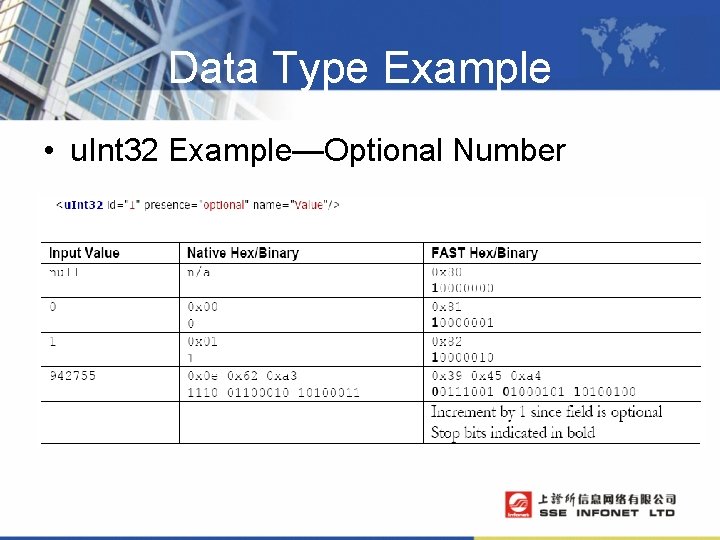 Data Type Example • u. Int 32 Example—Optional Number 