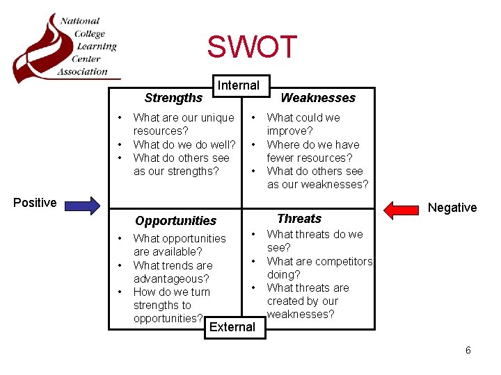 SWOT Internal Strengths • • • What are our unique resources? What do well?