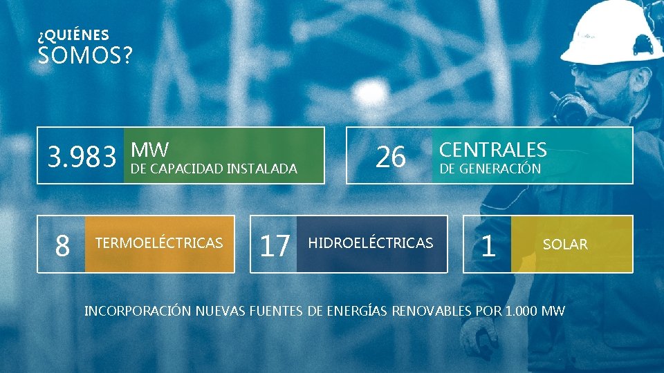 ¿QUIÉNES SOMOS? 3. 983 8 MW DE CAPACIDAD INSTALADA TERMOELÉCTRICAS 17 26 HIDROELÉCTRICAS CENTRALES