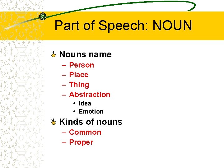 Part of Speech: NOUN Nouns name – – Person Place Thing Abstraction • Idea Part of Speech: NOUN Nouns name – – Person Place Thing Abstraction • Idea