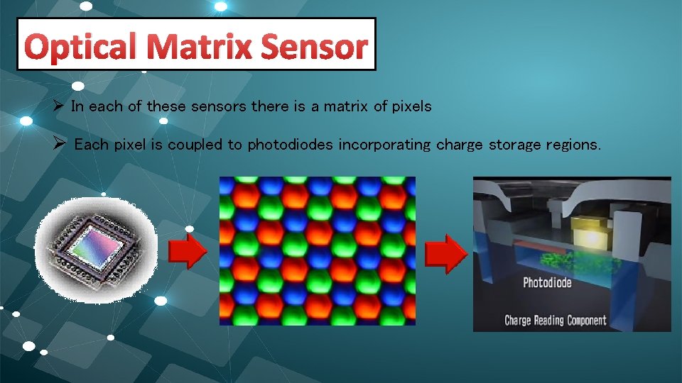 Optical Matrix Sensor Ø In each of these sensors there is a matrix of