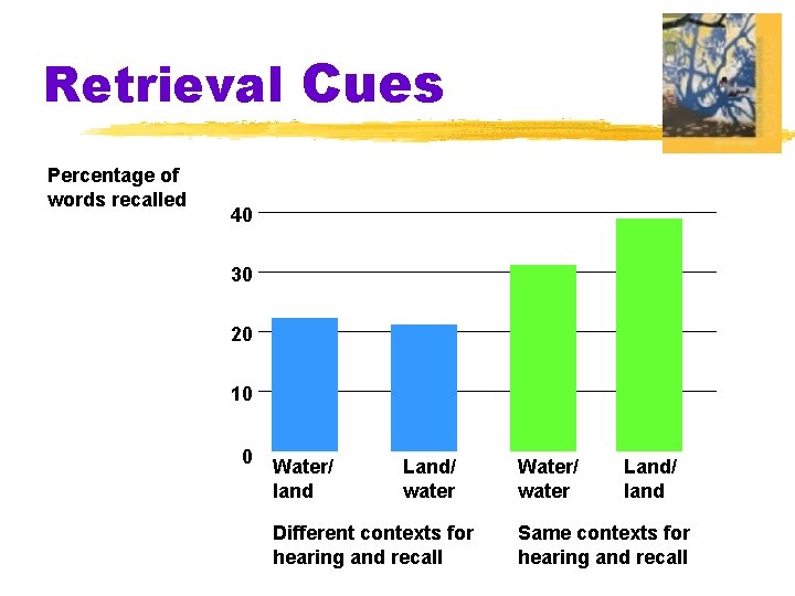 Retrieval Cues Percentage of words recalled 40 30 20 10 0 Water/ land Land/