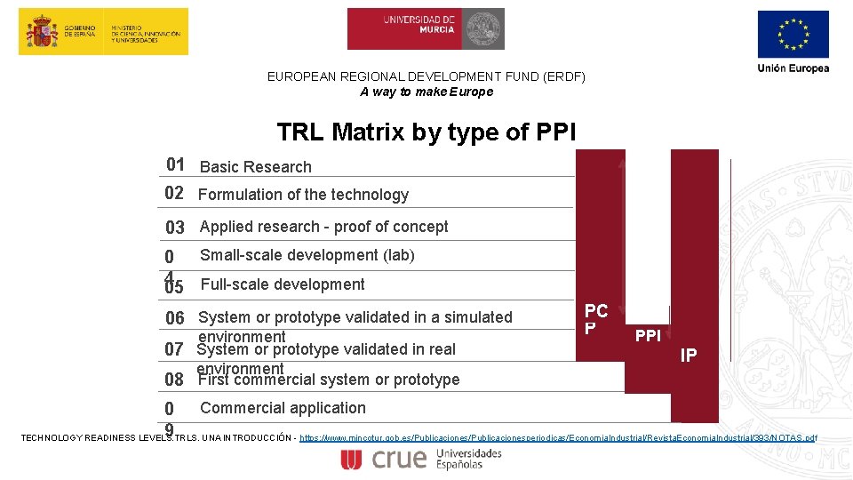 EUROPEAN REGIONAL DEVELOPMENT FUND (ERDF) A way to make Europe TRL Matrix by type