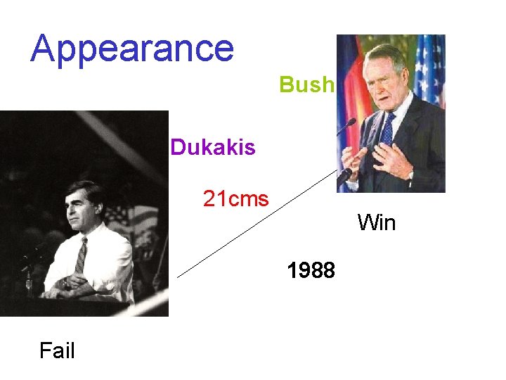 Appearance Bush Dukakis 21 cms Win 1988 Fail 