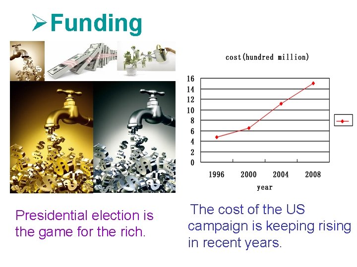 ØFunding Presidential election is the game for the rich. The cost of the US