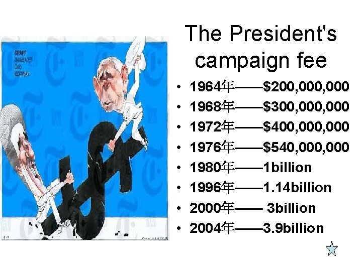 The President's campaign fee • • 1964年——$200, 000 1968年——$300, 000 1972年——$400, 000 1976年——$540, 000