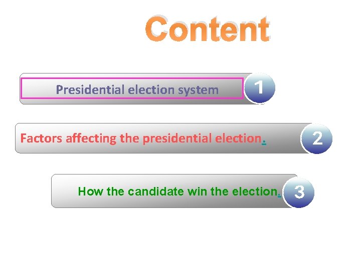 Content Presidential election system Factors affecting the presidential election. How the candidate win the