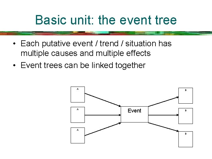 Basic unit: the event tree • Each putative event / trend / situation has