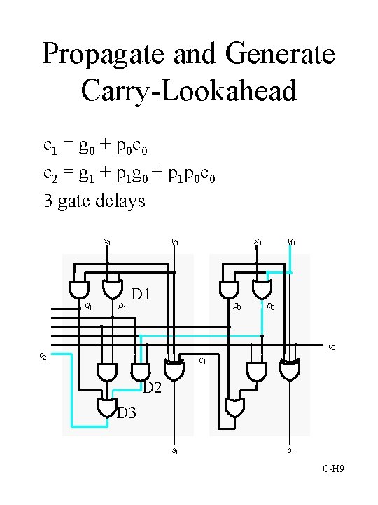 Propagate and Generate Carry-Lookahead c 1 = g 0 + p 0 c 0