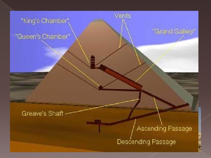 The great pyramid of Giza Pharaon Khofu – 20 years 23 years – entire