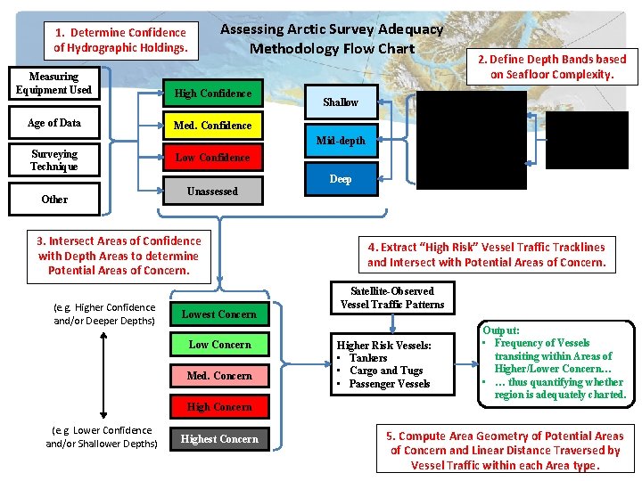 Assessing Arctic Survey Adequacy Methodology Flow Chart 1. Determine Confidence of Hydrographic Holdings. Measuring