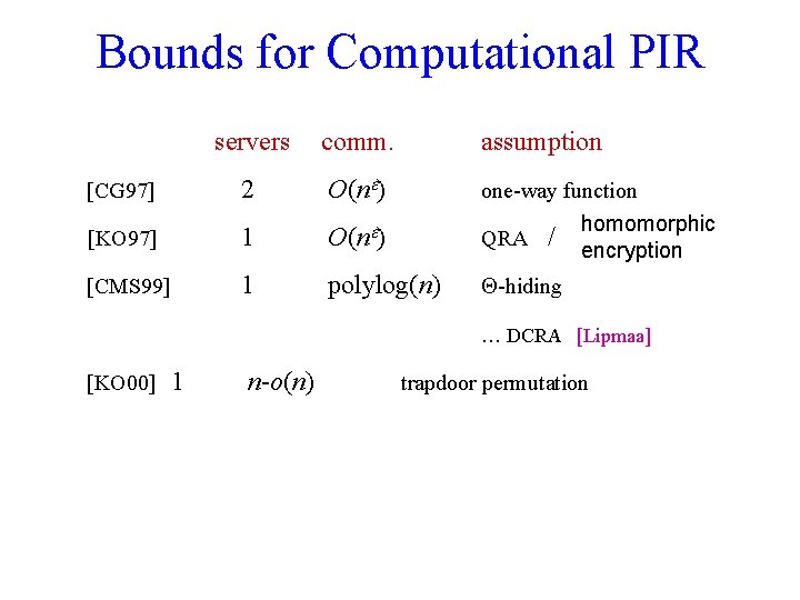 Bounds for Computational PIR servers comm. assumption [CG 97] 2 O(n ) [KO 97]