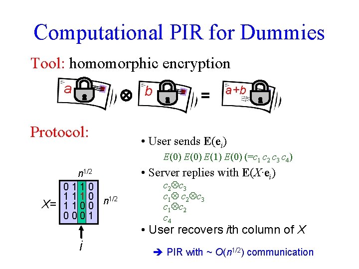 Computational PIR for Dummies Tool: homomorphic encryption a b Protocol: = a+b • User