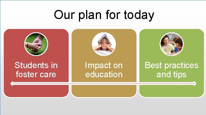 Our plan for today Students in foster care Impact on education Best practices and