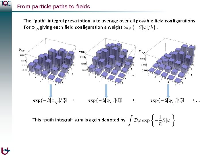 From particle paths to fields The “path” integral prescription is to average over all