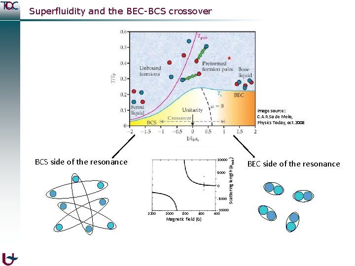 Superfluidity and the BEC-BCS crossover BCS side of the resonance 10000 5000 0 -5000